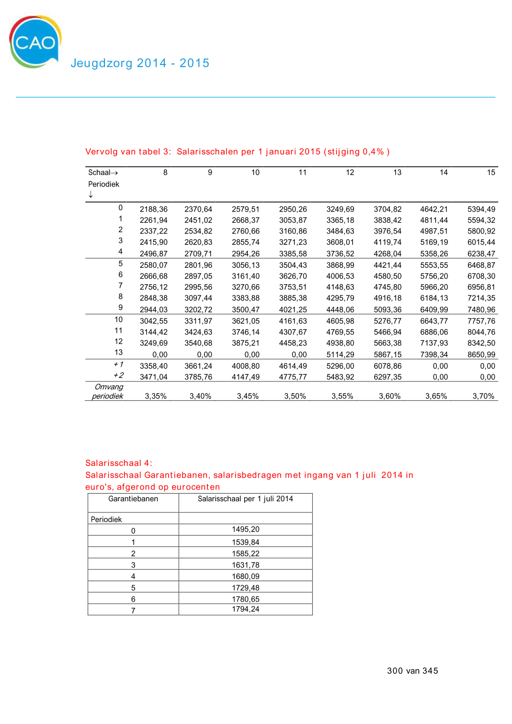 CAO 2014 2015